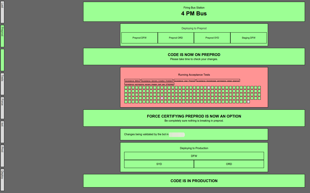 A detailed dashboard for the pipeline