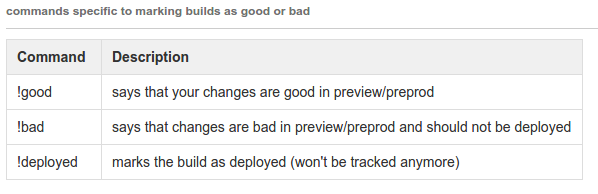 Commands for tracking the current deploy as good or bad