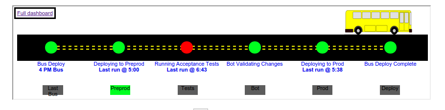 Dashboard at the top of jenkins